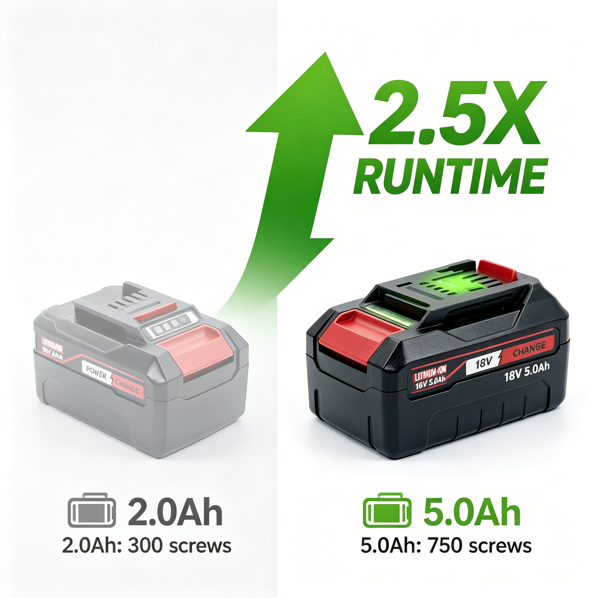 5000mAh Replacement Battery EI - Power Xchange Tools ulasan dan harga