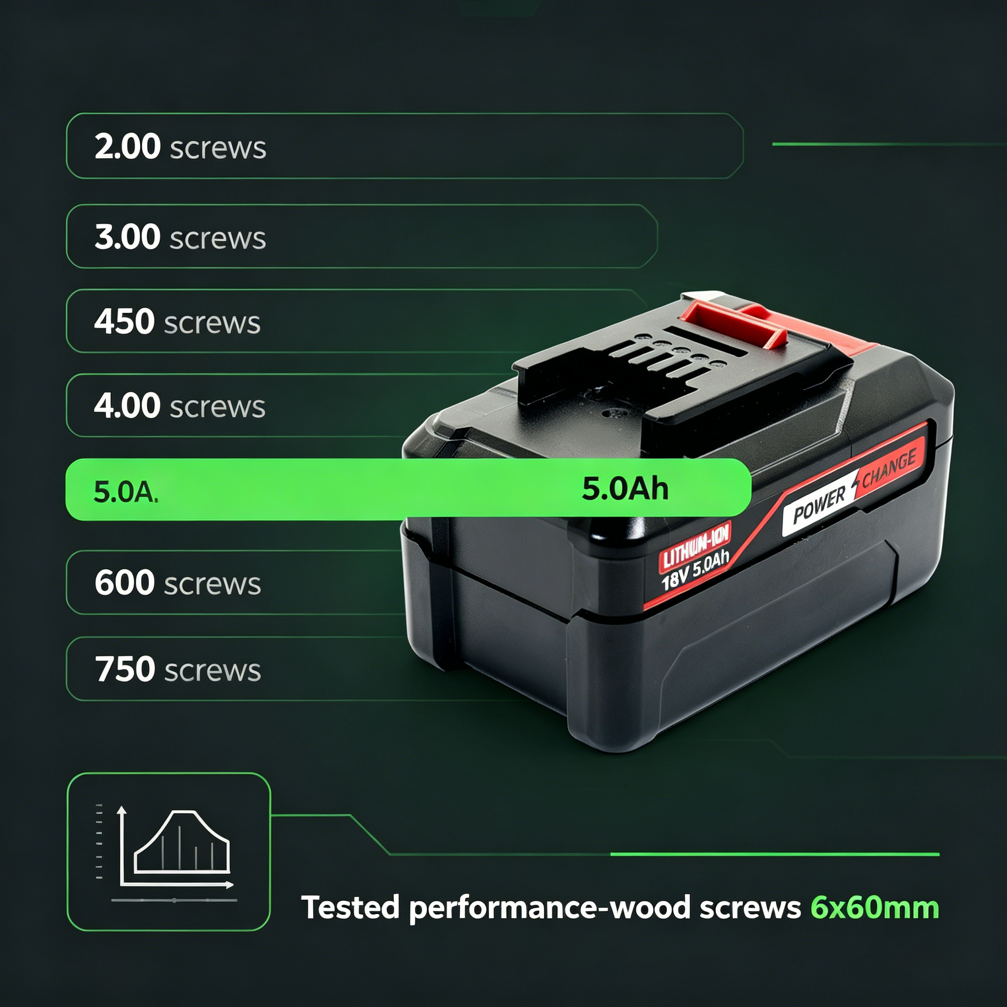 5000mAh Replacement Battery EI - Power Xchange Tools ulasan dan harga